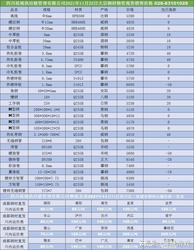 杏彩体育幕墙网铝幕墙铝包钢丝多少钱一吨「四川裕馗钢材集团」11月25日成都钢材市