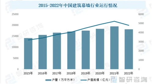 杏彩体育行业观察|2024幕墙行业现状及发展趋势