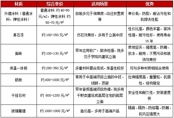 交付力 客户眼中的好房子长这样
