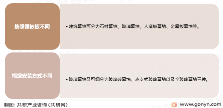杏彩体育2023年中国建筑幕墙市场分析