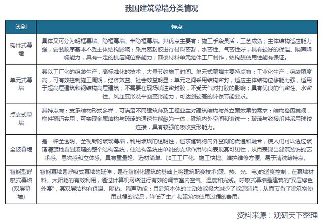 中国建筑幕墙行业发展现状研究与投资趋势预测报告