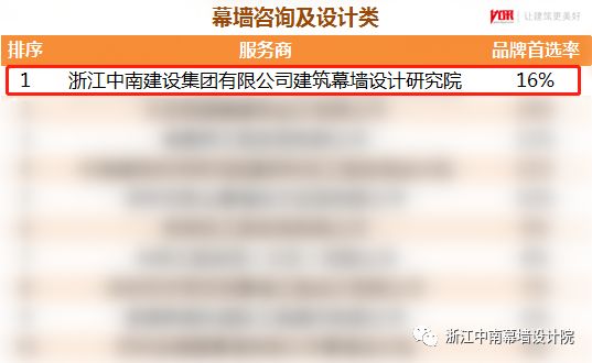 杏彩体育，2019-2020年度中国房地产开发企业500强名单发布——浙江中南幕