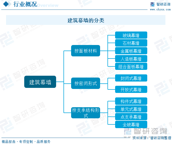 杏彩体育，2023年中国建筑幕墙行业全景简析：新型城镇化建设推动行业进一步发展[