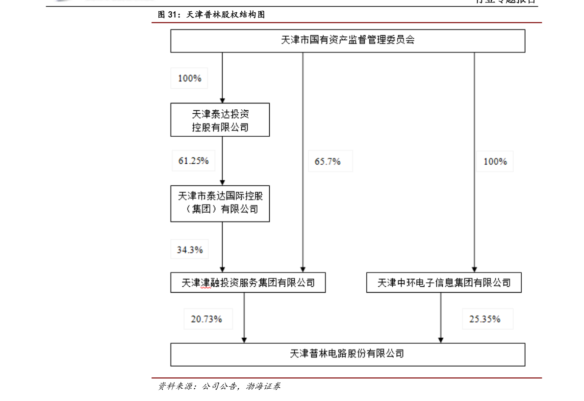 杏彩体育，工程造价（工程玻璃）