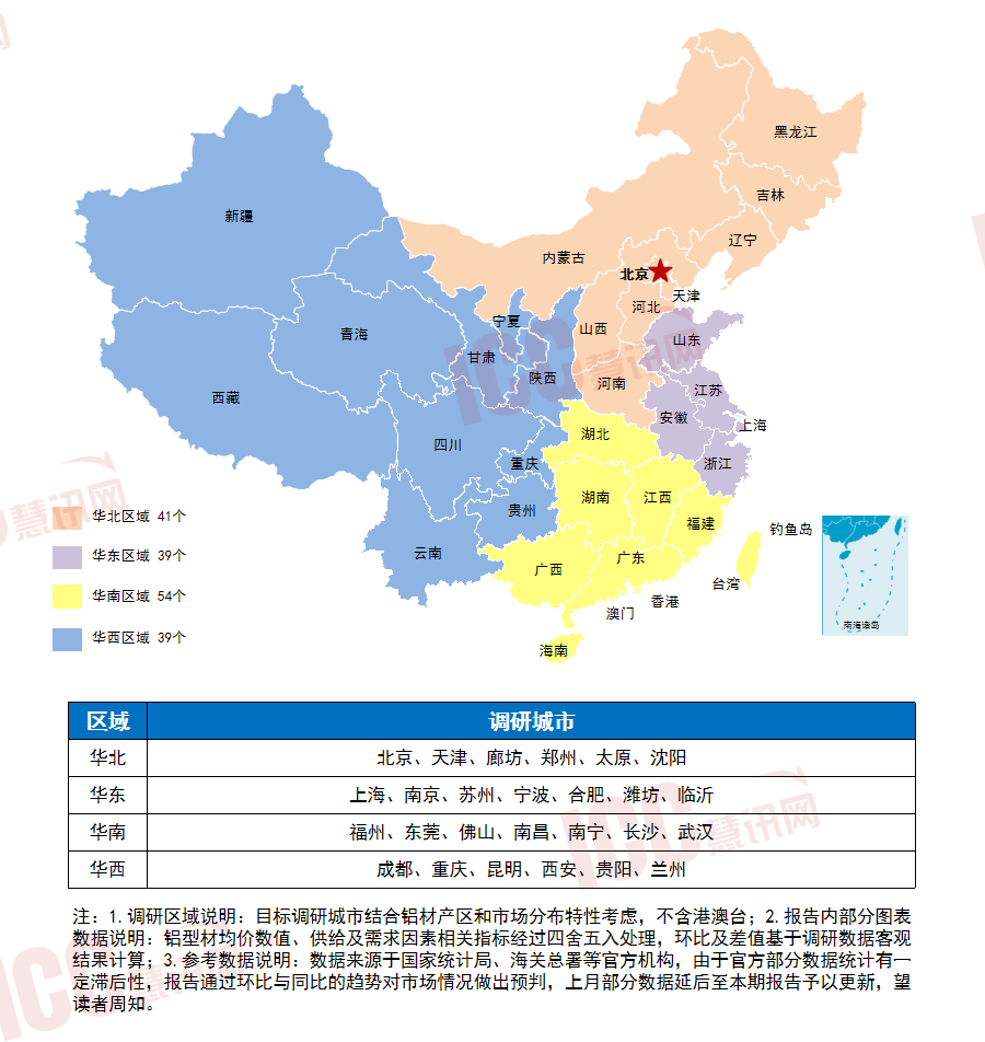 杏彩体育，瑞达恒研究院丨全国铝型材价格走势分析月度报告（2024年3月）