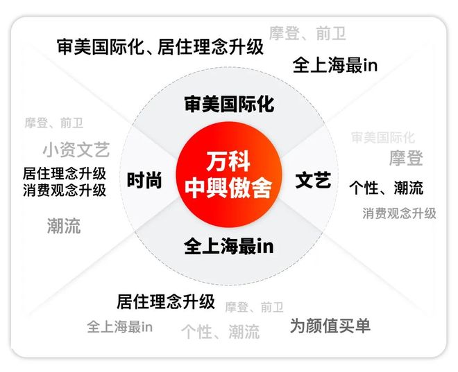 杏彩体育，2025万科中兴傲舍最新动态-万科中兴傲舍楼盘详情-中兴傲舍优势！